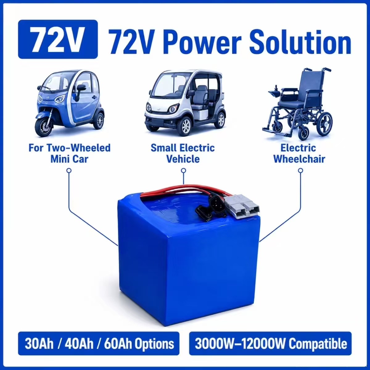 Pack de batteries lithium-ion  - 72V 30Ah Lifepo4 Battery Pack avis et prix